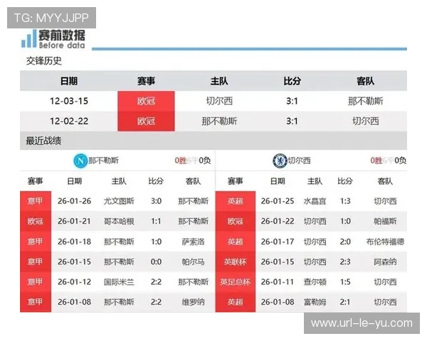 欧冠联赛阶段收官，9-24名球队附加赛战意成效率关键